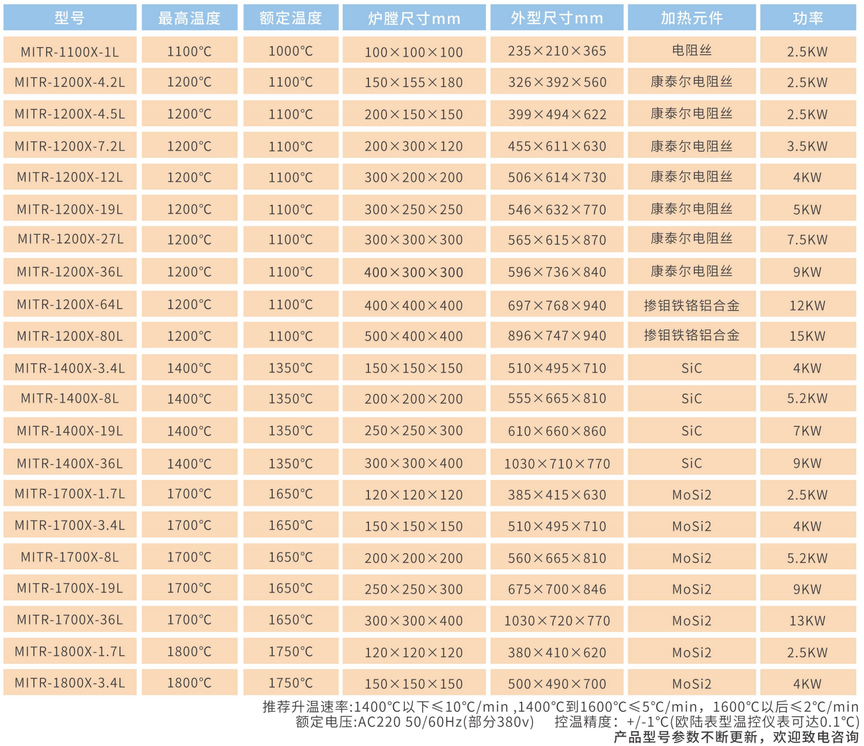 电炉参数.png 电炉参数.png