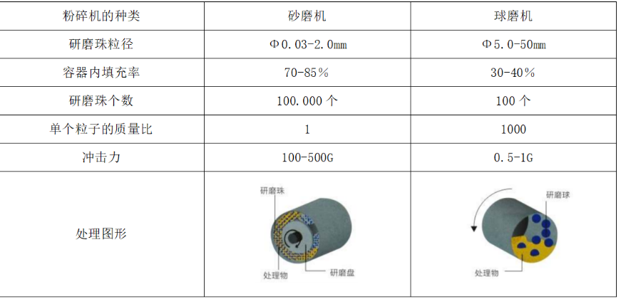 砂磨机2.png