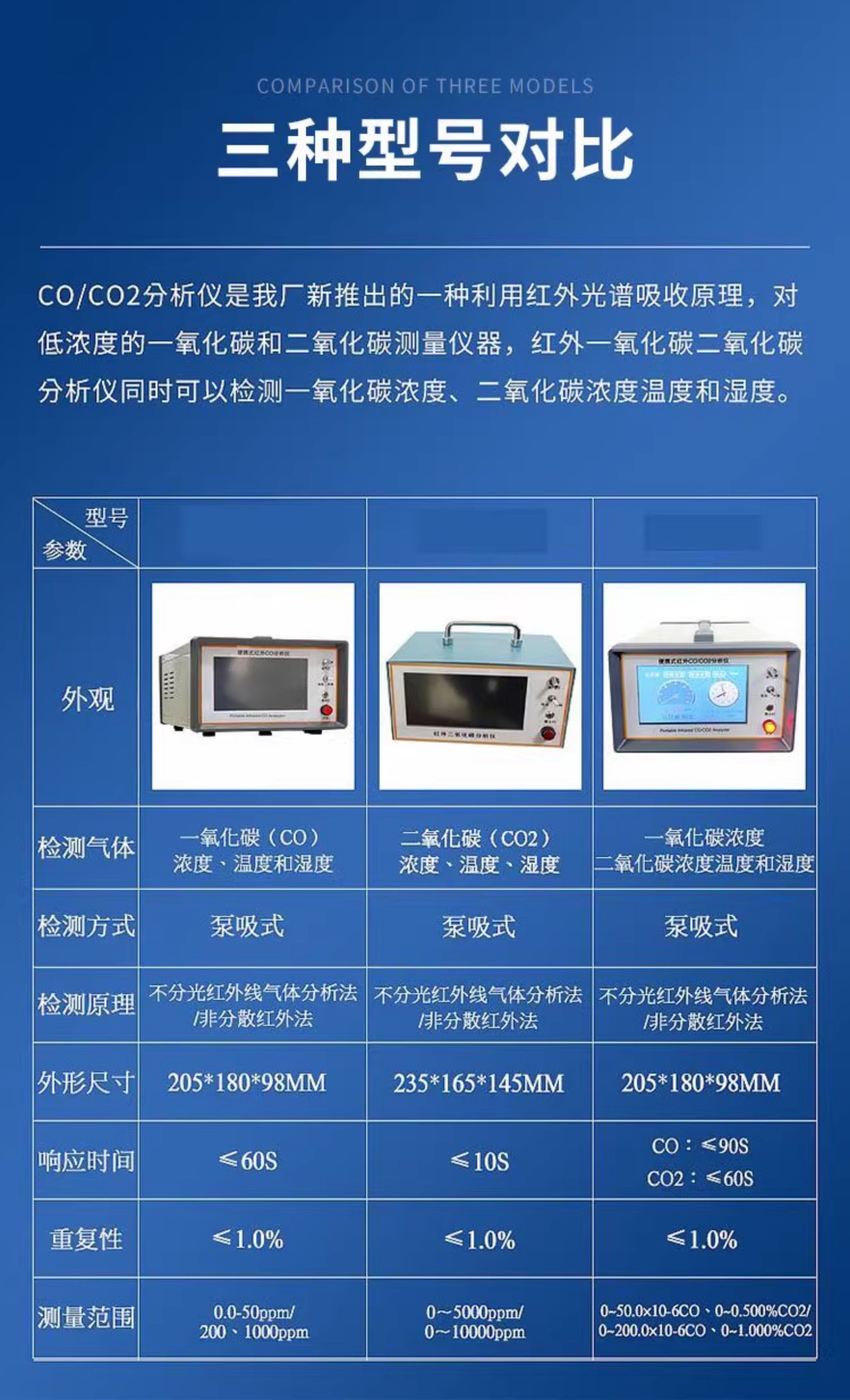 氧化碳分析仪 (3)